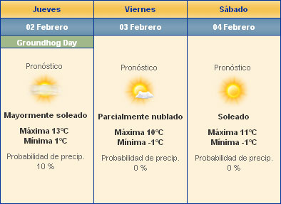 Previsión del tiempo