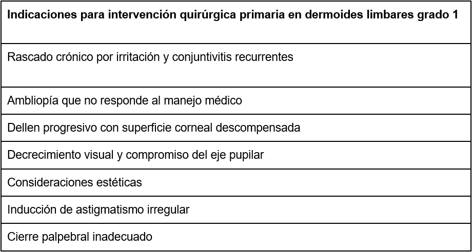 Tabla 2. Indicaciones para la intervención quirúrgica primaria en dermoides limbares grado I